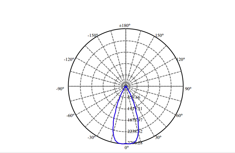 Nata Lighting Company Limited - High Efficiency Reflector